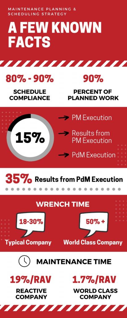 Image result for efficient planning and scheduling in maintenance