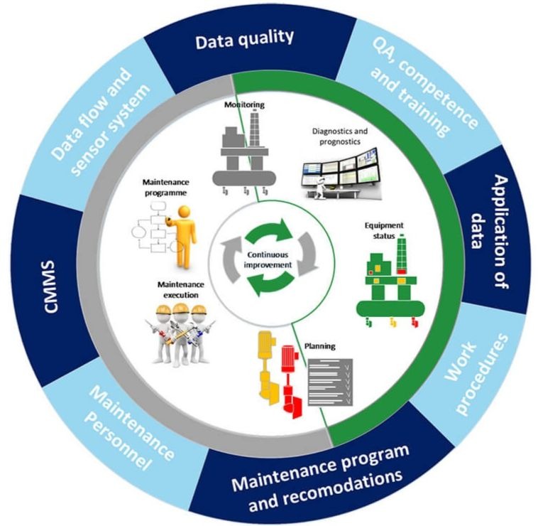 image result for condition-based maintenance